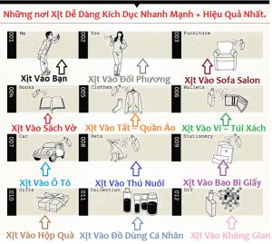 Công dụng của nước hoa kích dục Duai giúp tăng cảm giác yêu