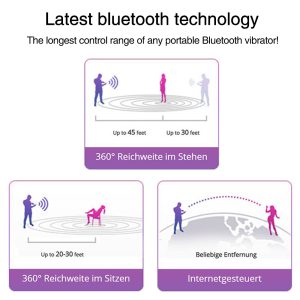 Trứng rung tình yêu LOLA điều khiển bluetooth